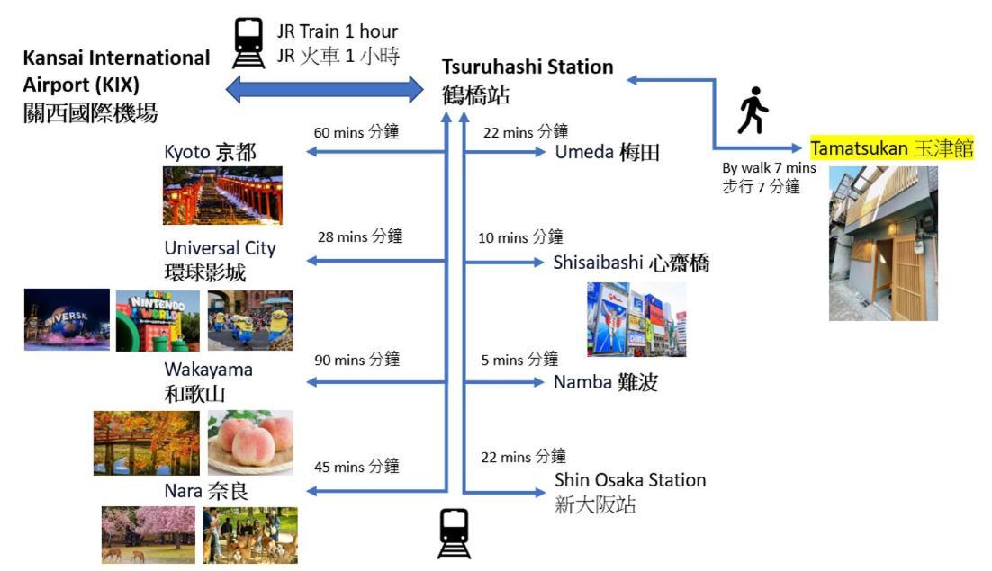 Tamatsukan 玉津館, Kansai Airport 關西空港 57 Mins, Namba 6 Mins, Nihonbashi 4 Mins, Universal Studio 37 Mins, Nara 30 Mins, Walk Jr Tsuruhashi 7 Mins, Early Check In Ōsaka Exterior foto